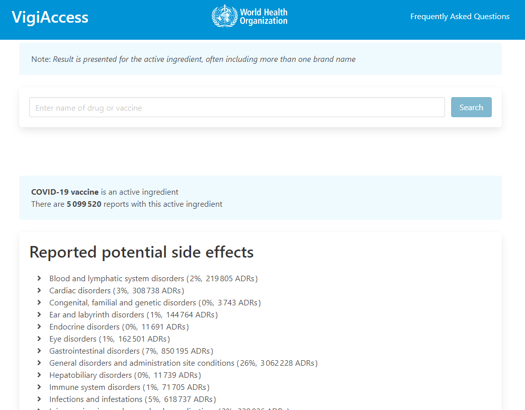 FACT: World Health Organization (WHO) Database Reports Over 5 Million COVID-19 Vaccine Adverse Side Effects